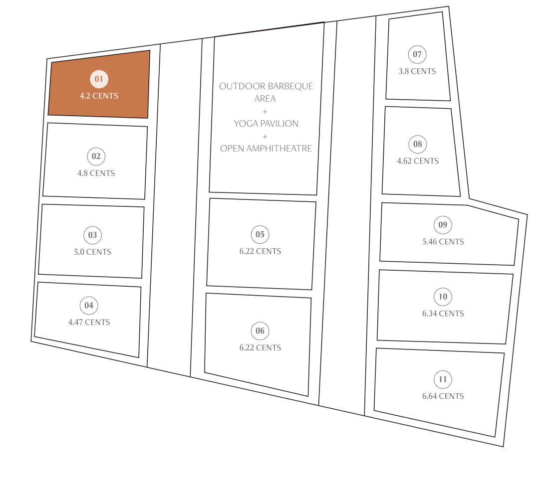 Project Map